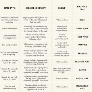 Shampoo Menthol no. 10